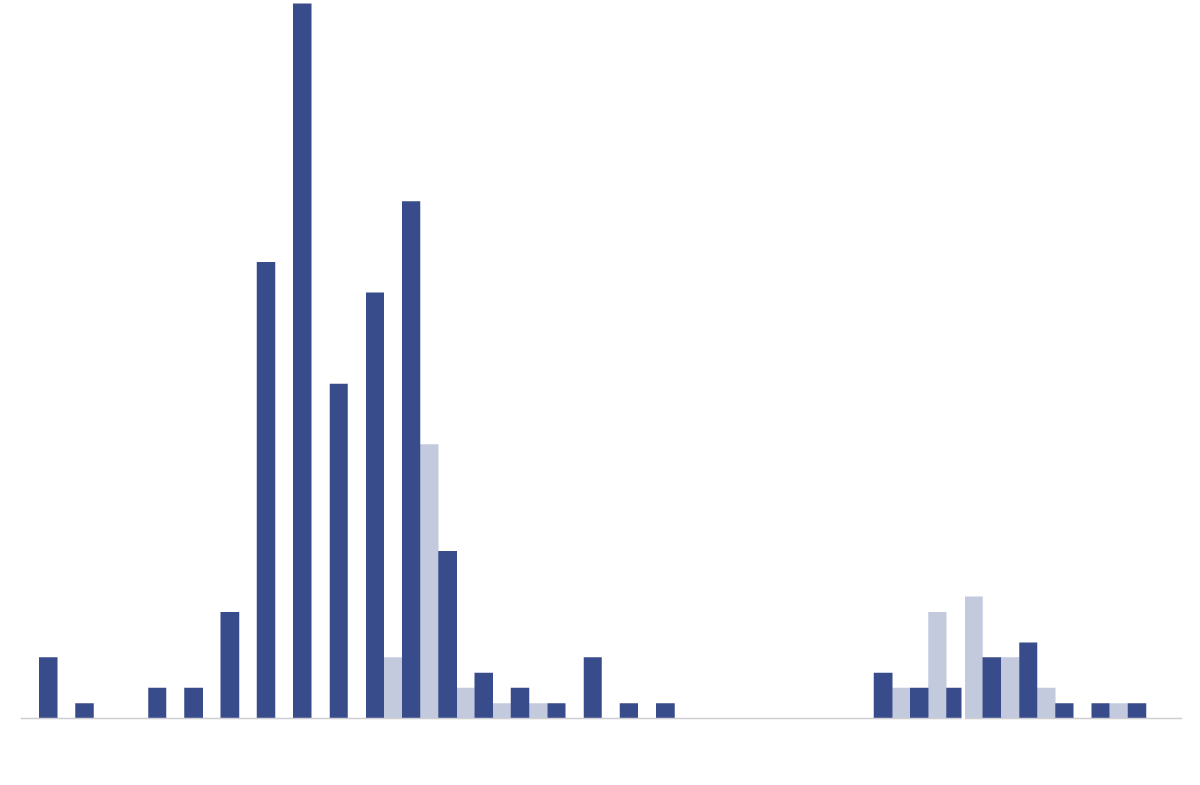 Data chart: PAN performance energy yield Las Vegas USA