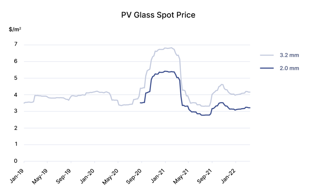 The 2022 PVEL PV Module Reliability Scorecard